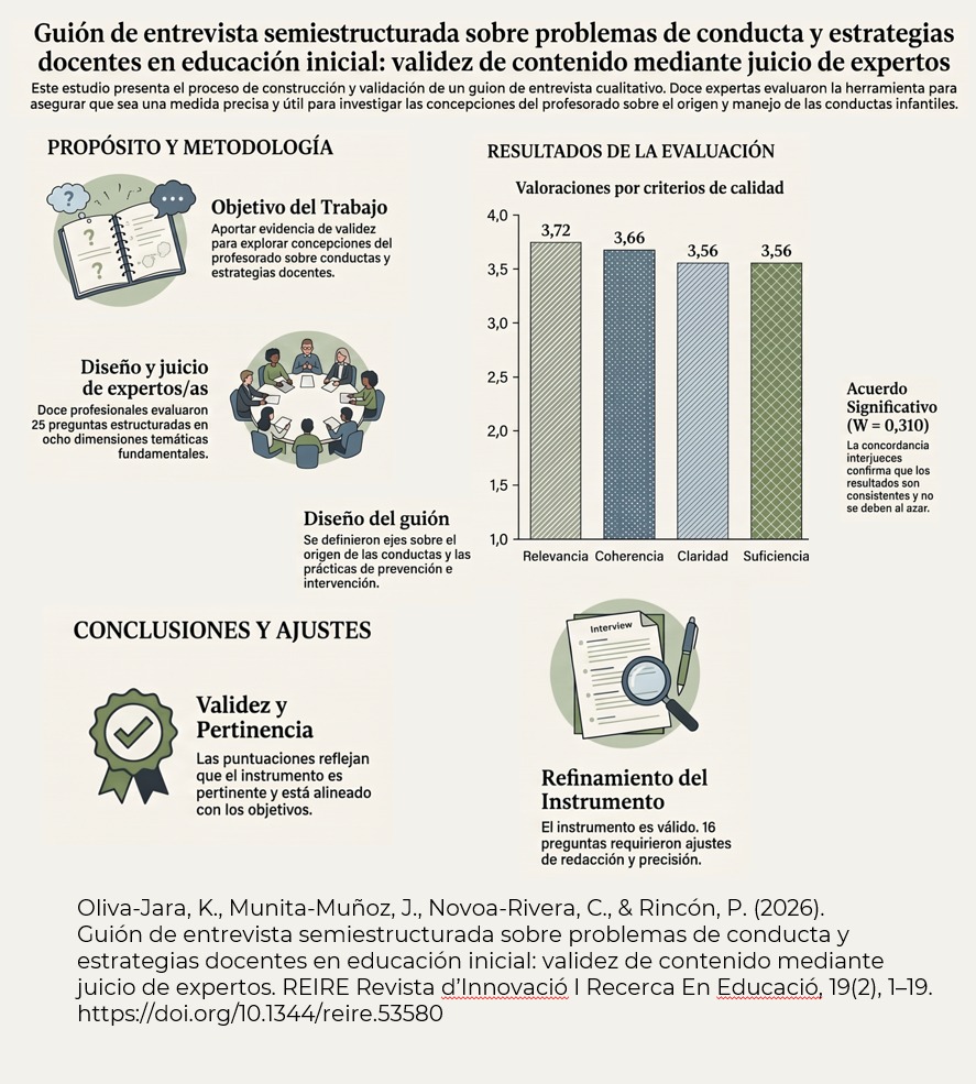 Integrantes del equipo Día a Día UdeC publican artículo científico sobre validación de instrumento para explorar las concepciones docentes en educación inicial